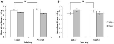 Acute Alcohol Consumption and Secondary Psychopathic Traits Increase Ratings of the Attractiveness and Health of Ethnic Ingroup Faces but Not Outgroup Faces